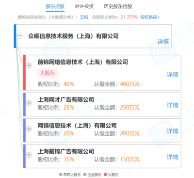 众砺信息技术服务(上海)成立,前程无忧关联公司为股东